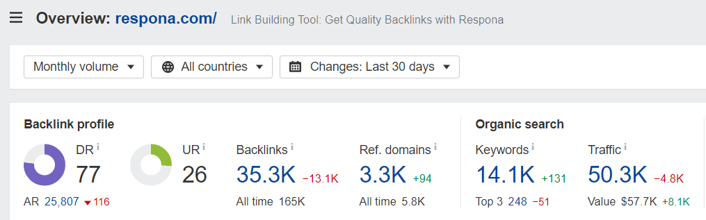 respona domain rating